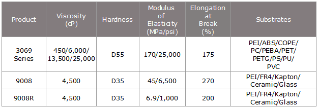 c05260c3f0136e220256bf820c97f404.png